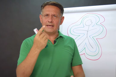 Der Energiefluss im Körper: Aktivierung der Chakren und Blockadenlösung.